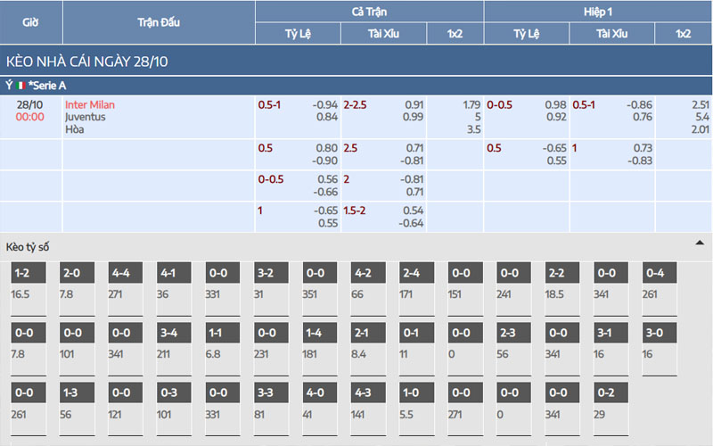 Nhận định kèo Inter Milan vs Juventus